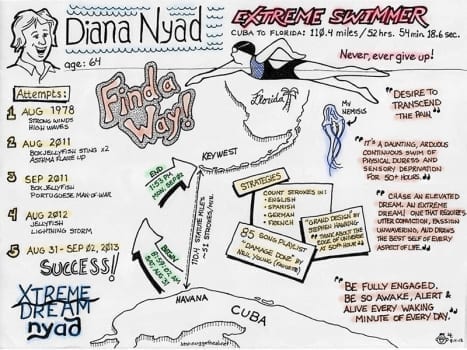 The Power of Visual Notetaking The Power of Visual Notetaking